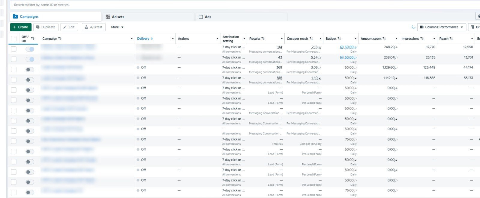 Meta Ads Manager screenshot — 815 conversations at AED 1.40
